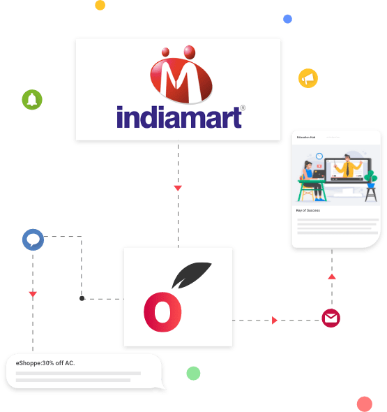 Comparison between IndiaMart and Aajjo.com